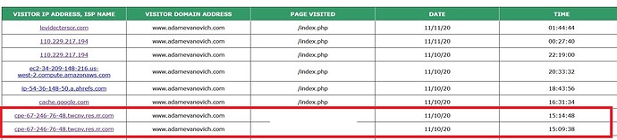 unauthorized_visit