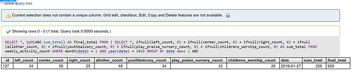 finaltotalsql