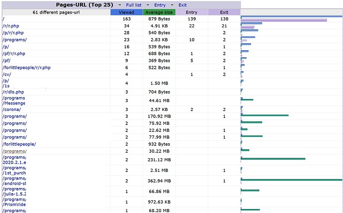 huge difference in traffic analytics vx awstats huge difference in traffic analytics vx awstats