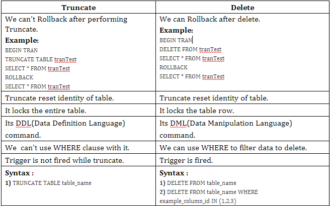 truncate.png