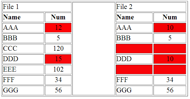 diff_table.png