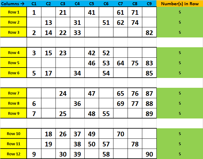 This is the Manual Allocation done on a Spreadsheet