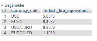 exchange_rates