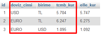 doviz%20tablo